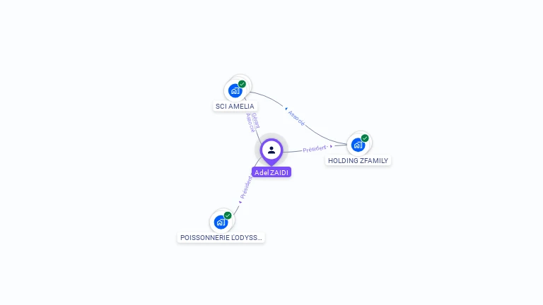 Cartographie gratuite d'Adel ZAIDI