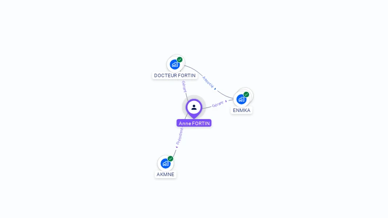 Cartographie gratuite d'Anne FORTIN