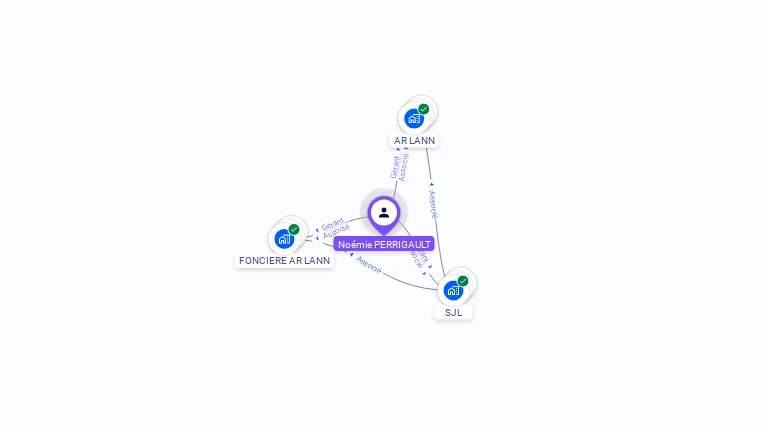 Cartographie gratuite de Noémie PERRIGAULT