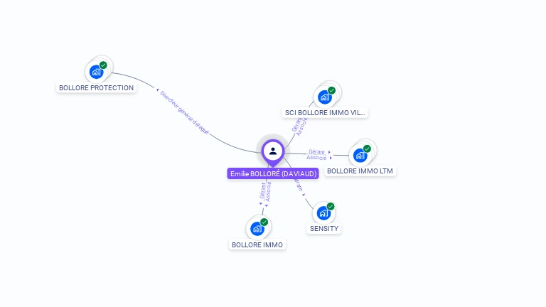 Cartographie gratuite d'Emilie BOLLORE