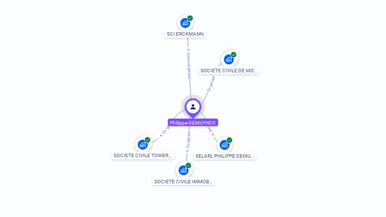 Cartographie gratuite de Philippe DEMUYNCK
