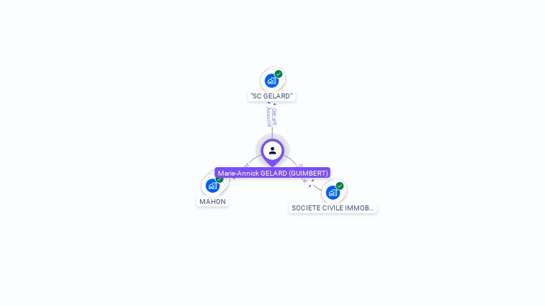 Cartographie gratuite de Marie-Annick GELARD