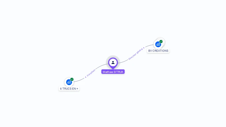 Cartographie gratuite de Mathias SITRUK