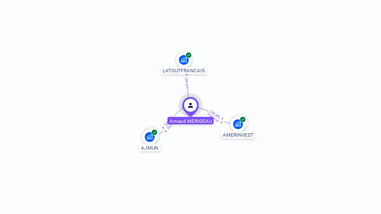 Cartographie gratuite d'Arnaud MERIGEAU