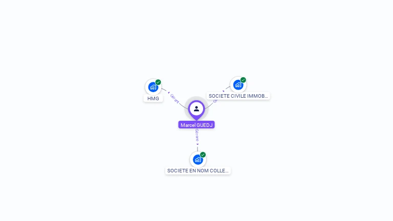 Cartographie gratuite de Marcel GUEDJ