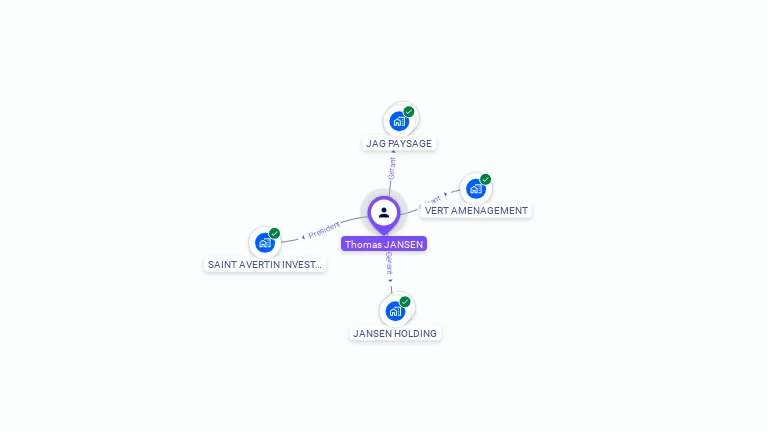 Cartographie gratuite de Thomas JANSEN