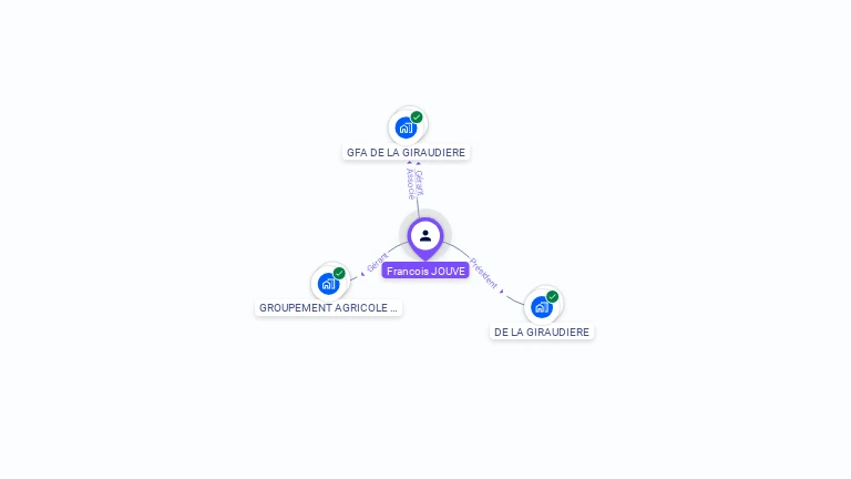 Cartographie gratuite de François JOUVE