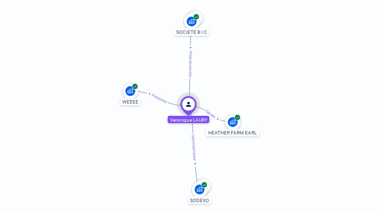 Cartographie gratuite de Vronique LAURY