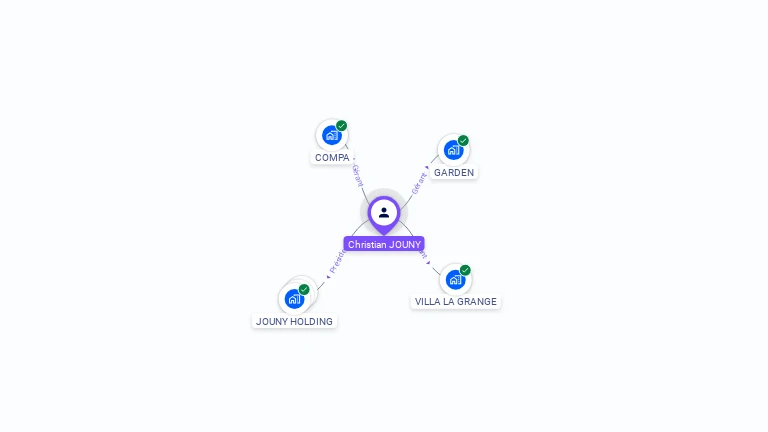 Cartographie gratuite de Christian JOUNY