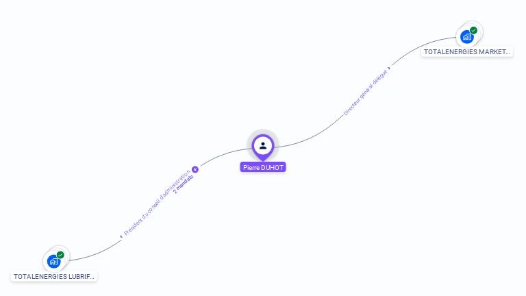 Cartographie gratuite de Pierre DUHOT