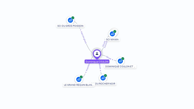 Cartographie gratuite de Dominique COULON