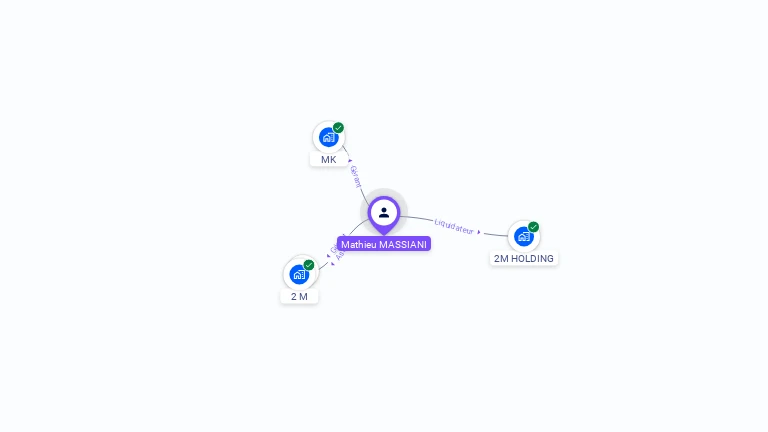Cartographie gratuite de Mathieu MASSIANI