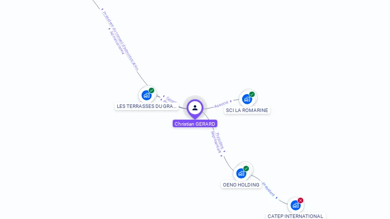 Cartographie gratuite de Christian GERARD