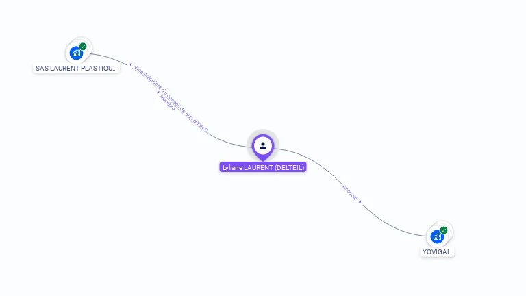 Cartographie gratuite de Liliane LAURENT