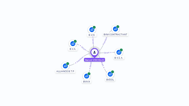 Cartographie gratuite de Benoit VISCIGLIO