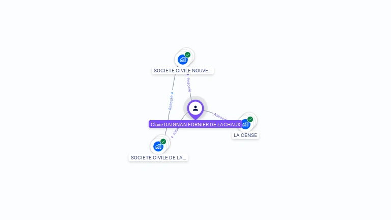 Cartographie gratuite de Claire DAIGNAN FORNIER DE LACHAUX