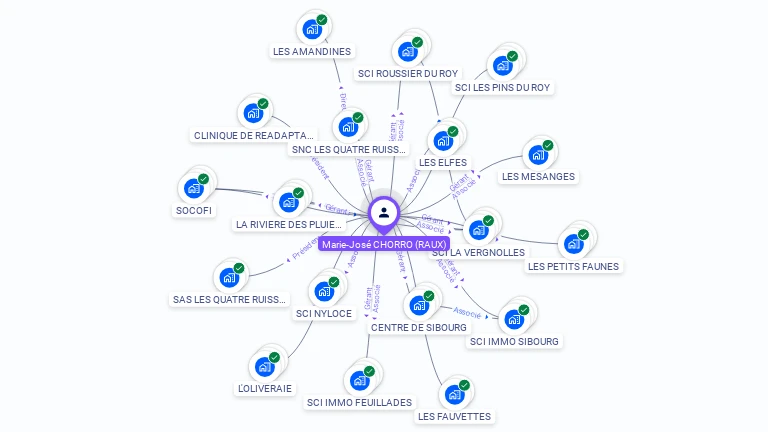Cartographie gratuite de Marie-Jose CHORRO