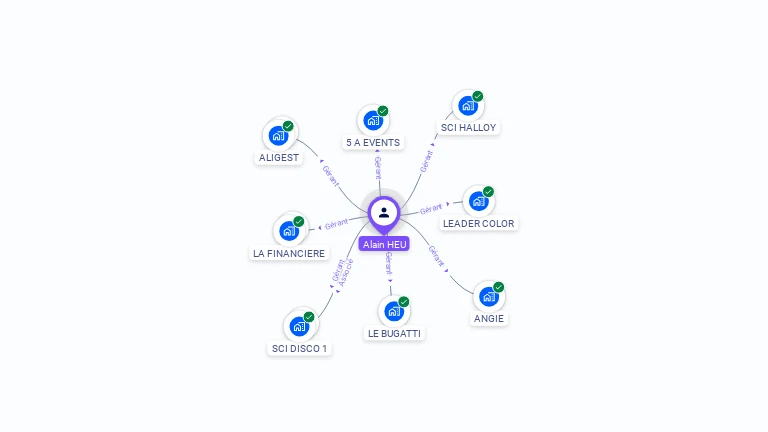 Cartographie gratuite d'Alain HEU