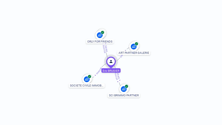 Cartographie gratuite d'Eric BRUGIER