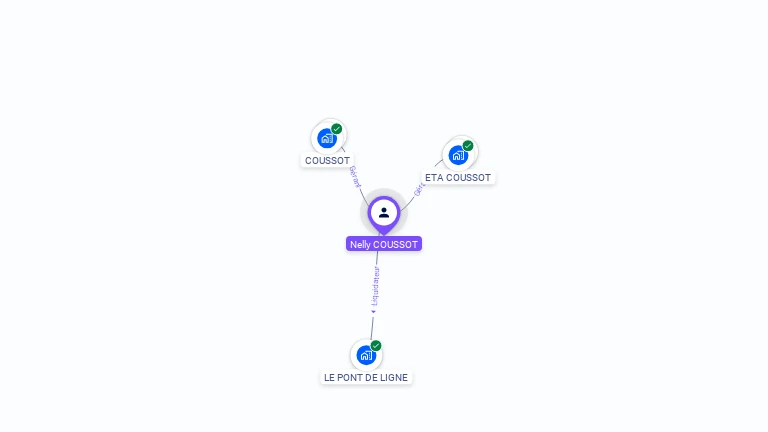 Cartographie gratuite de Nelly COUSSOT