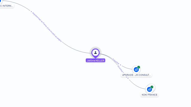 Cartographie gratuite de Jerome KELLER