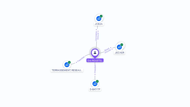 Cartographie gratuite d'Eric ROUSTEL