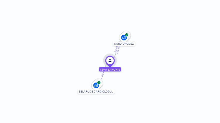 Cartographie gratuite de Kvin SANCHIS