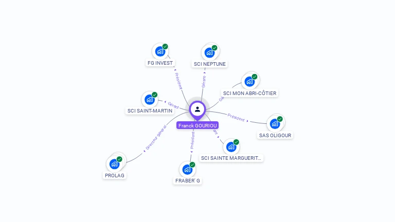 Cartographie gratuite de Franck GOURIOU