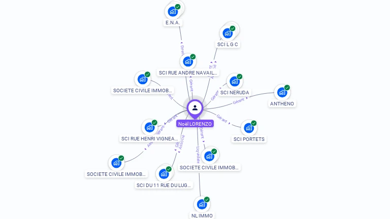 Cartographie gratuite de Noel LORENZO