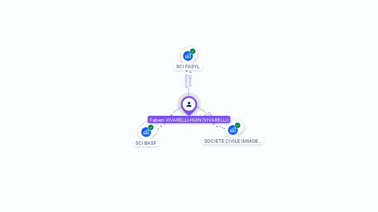 Cartographie gratuite de Fabien VIVARELLI
