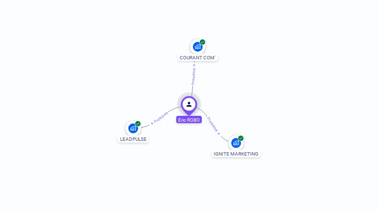 Cartographie gratuite d'Eric ROBO