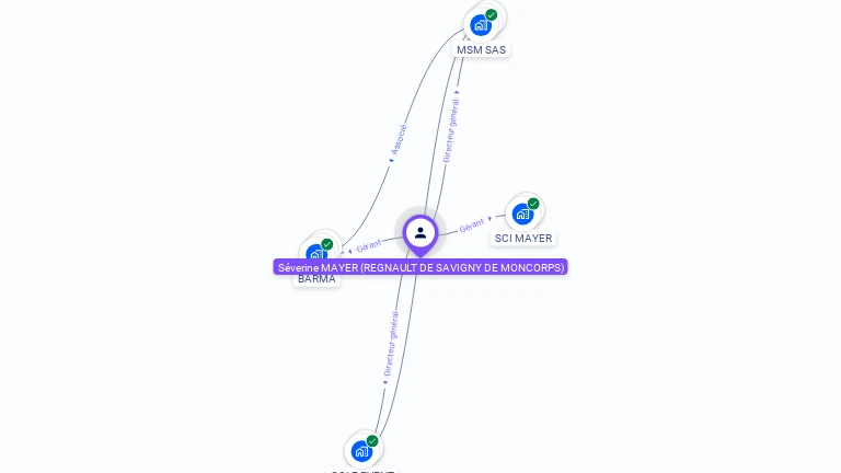 Cartographie gratuite de Sverine MAYER