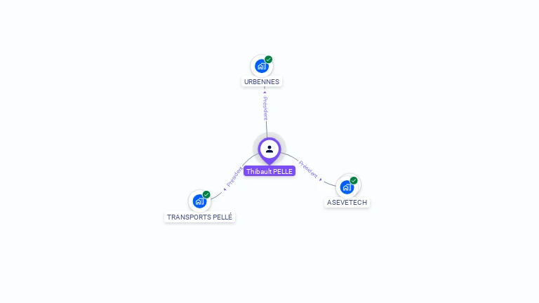 Cartographie gratuite de Thibault PELLE