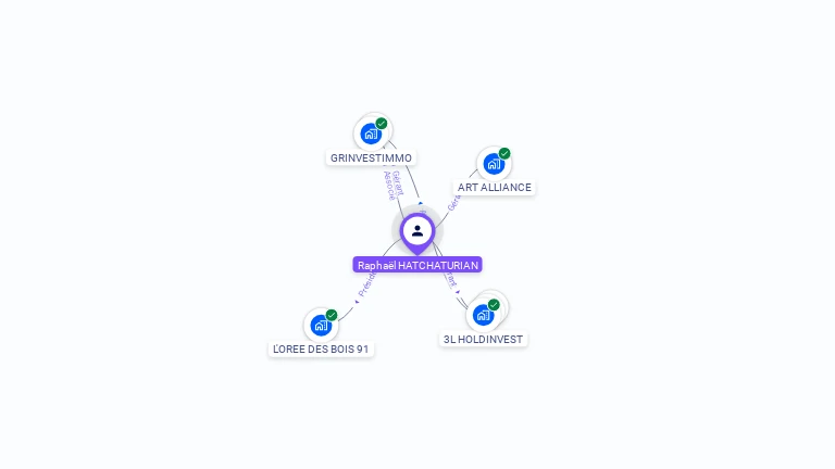 Cartographie gratuite de Raphaël HATCHATURIAN
