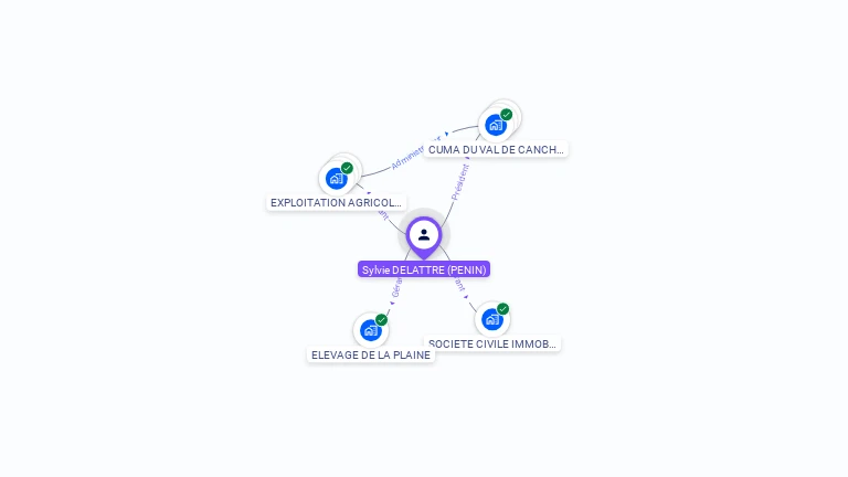 Cartographie gratuite de Sylvie DELATTRE