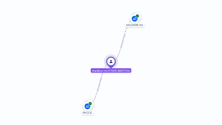 Cartographie gratuite de Marilène VAUTHIER