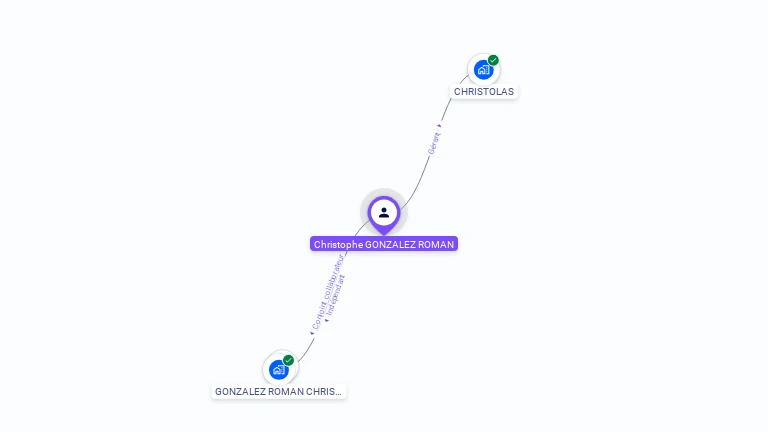 Cartographie gratuite de Christophe GONZALEZ ROMAN