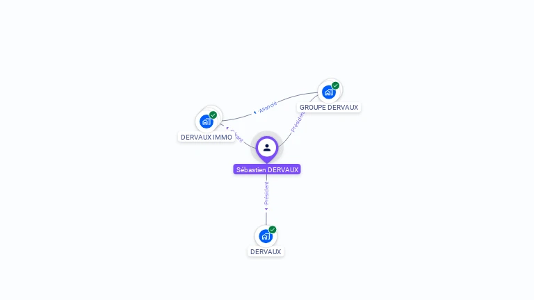 Cartographie gratuite de Sébastien DERVAUX