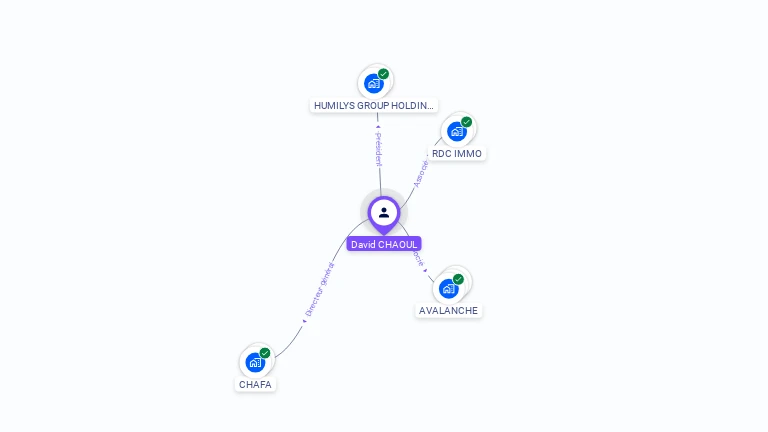 Cartographie gratuite de David CHAOUL