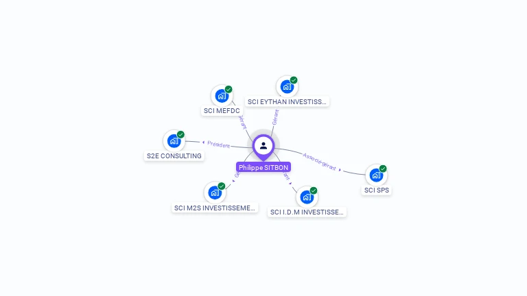 Cartographie gratuite de Philippe SITBON