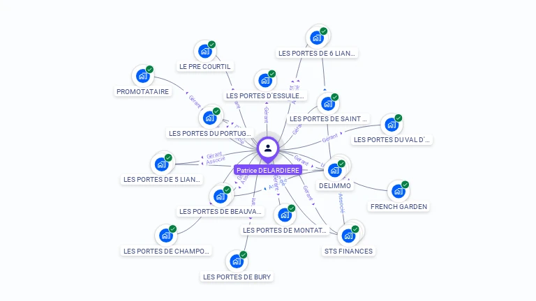 Cartographie gratuite de Patrice DELARDIERE