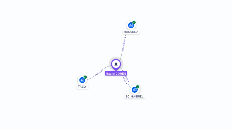 Cartographie gratuite de Gabriel COHEN