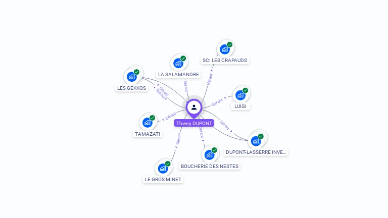 Cartographie gratuite de Thierry DUPONT