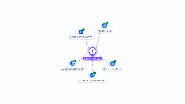 Cartographie gratuite de Denis FARAVEL