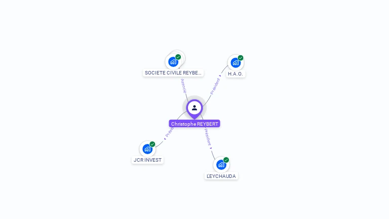 Cartographie gratuite de Christophe REYBERT