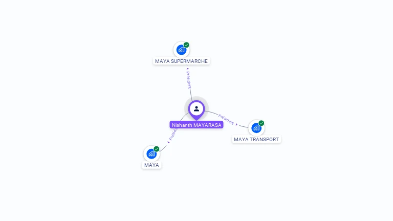 Cartographie gratuite de Nishanth MAYARASA