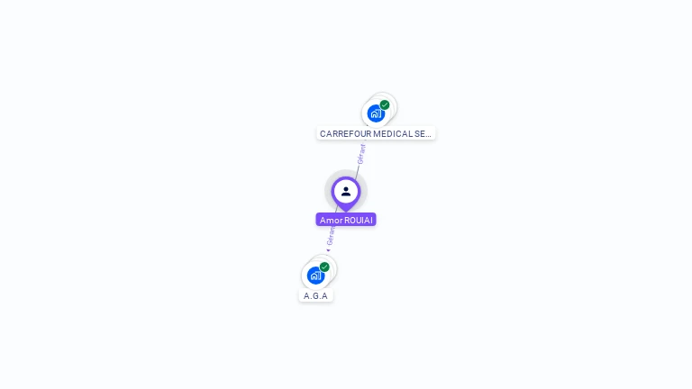 Cartographie gratuite d'Amor ROUIAI