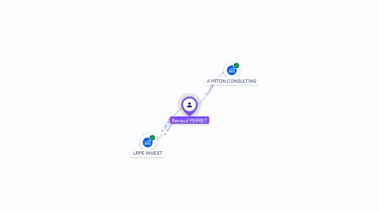 Cartographie gratuite de Renaud PERRET