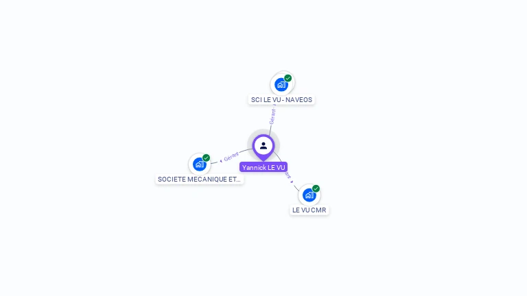 Cartographie gratuite d'Yannick LE VU