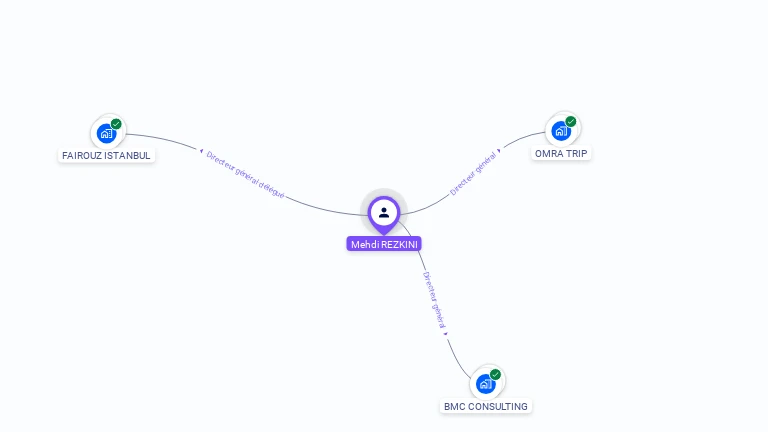Cartographie gratuite de Mehdi REZKINI
